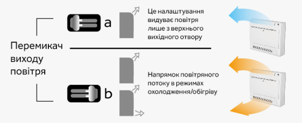 Мульти-спліт система консольного типу AF25S2SD1FA